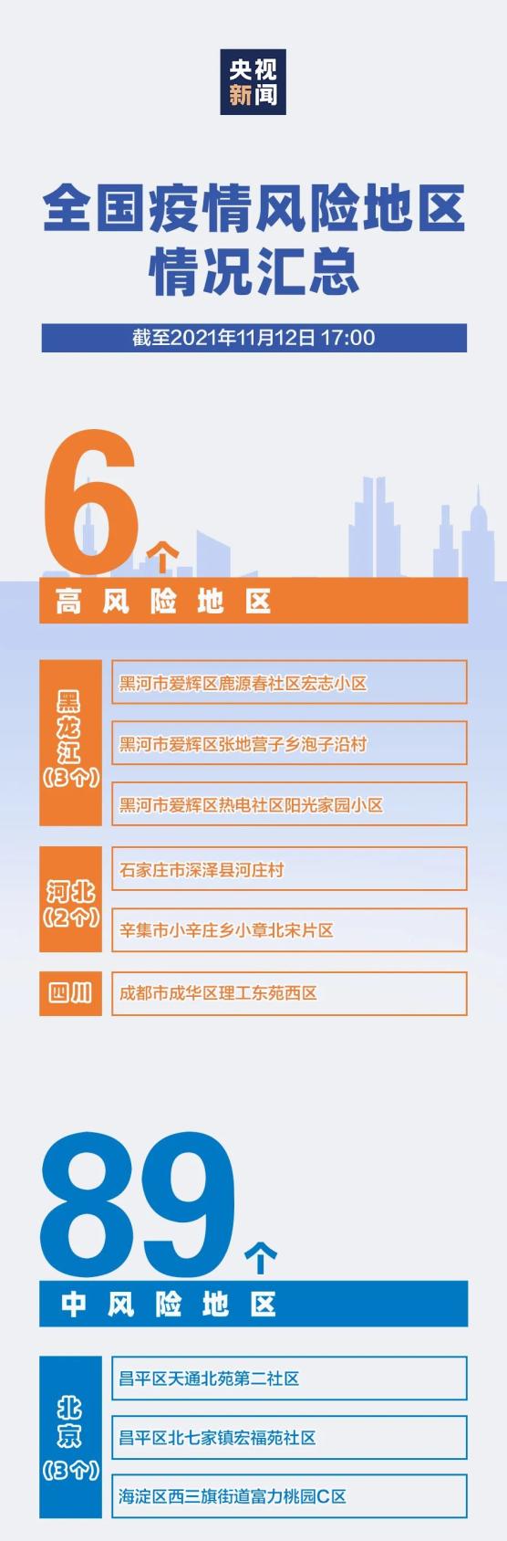 31省区市新增57例本土确诊-WordPress极简博客