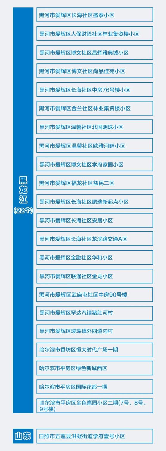 31省区市新增57例本土确诊-WordPress极简博客