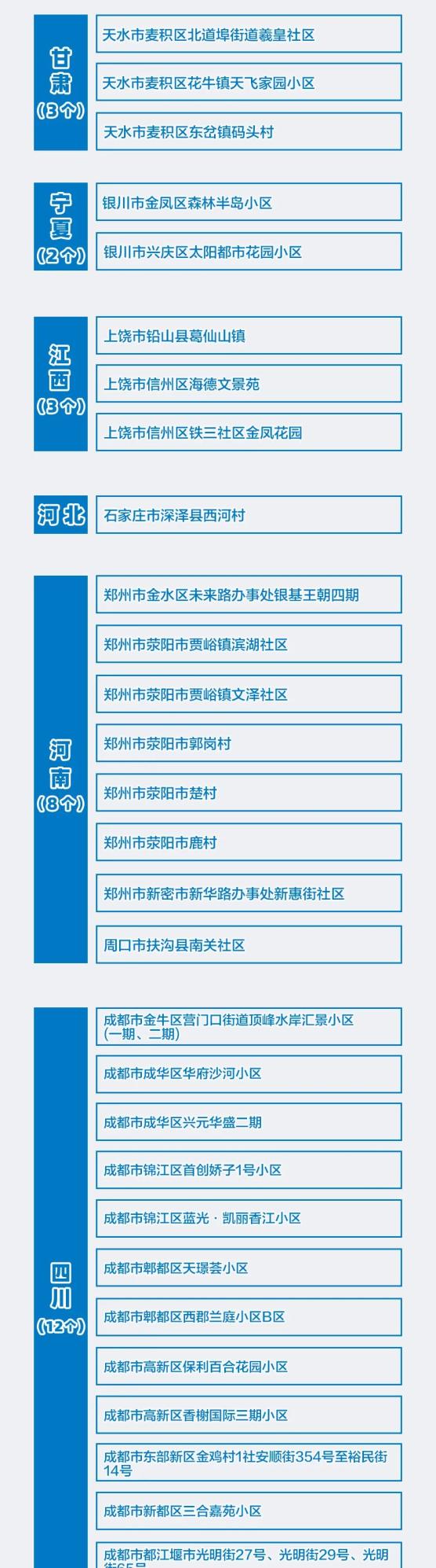 31省区市新增57例本土确诊-WordPress极简博客
