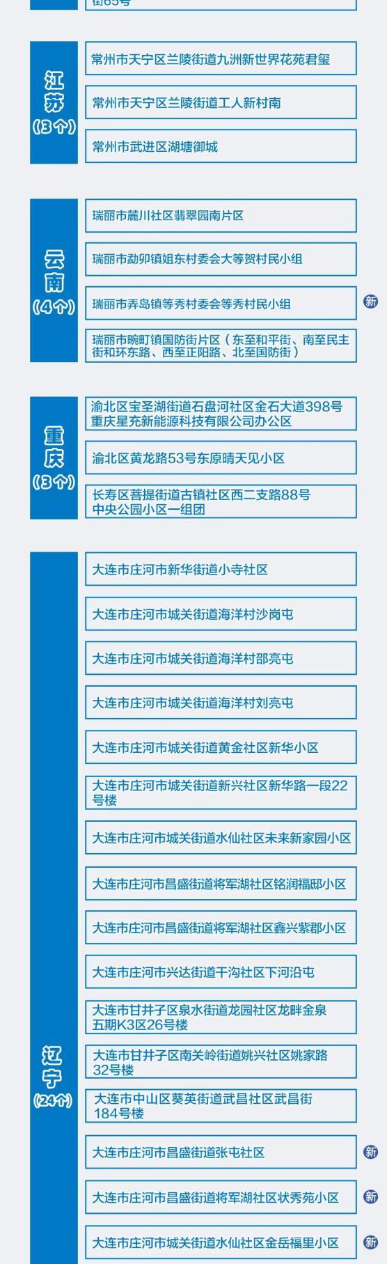 31省区市新增57例本土确诊-WordPress极简博客
