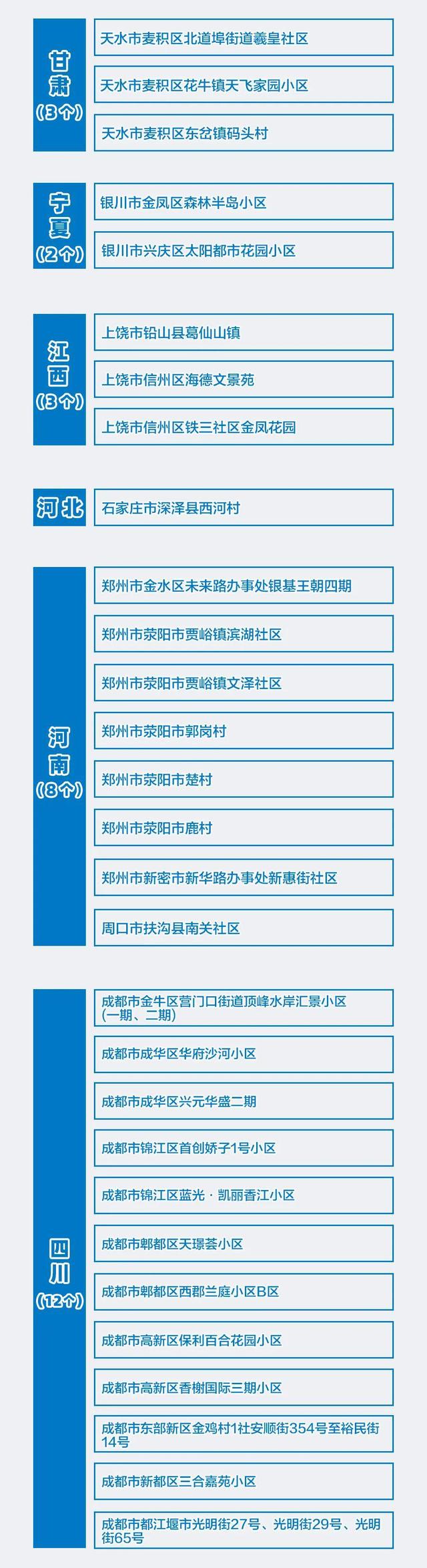 %title插图%num 31省区市新增本土确诊70例-WordPress极简博客