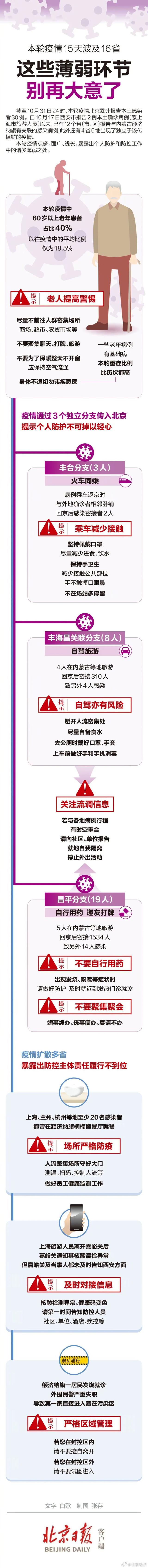 %title插图%num 疫情15天波及16省份 哪里大意了?-WordPress极简博客