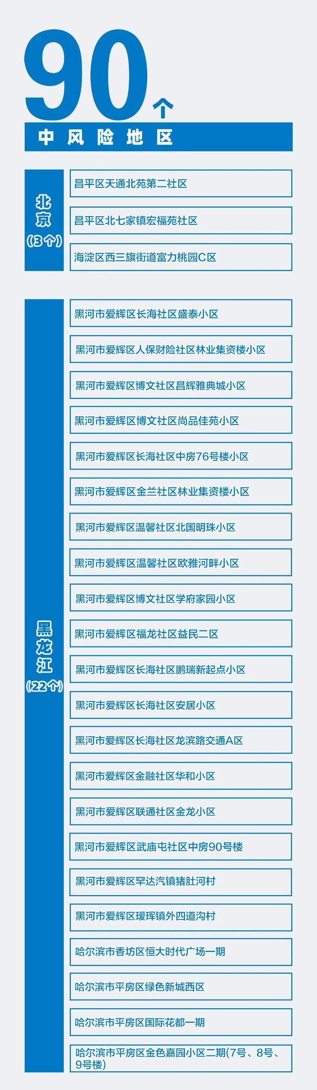 %title插图%num 31省区市新增本土确诊70例-WordPress极简博客