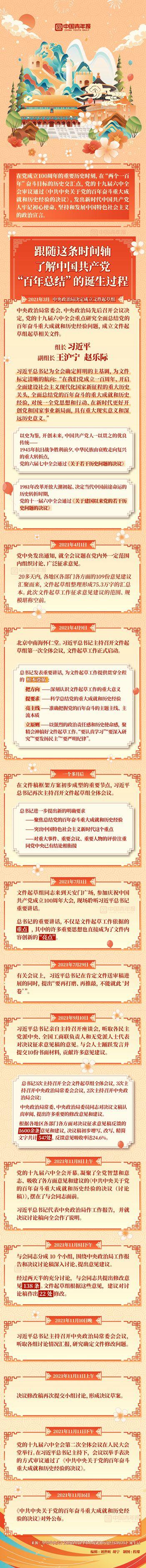3.6万余字的决议稿是怎样形成的-WordPress极简博客