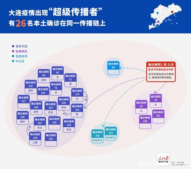 %title插图%num 大连现超级传播者26人在同一传播链-WordPress极简博客