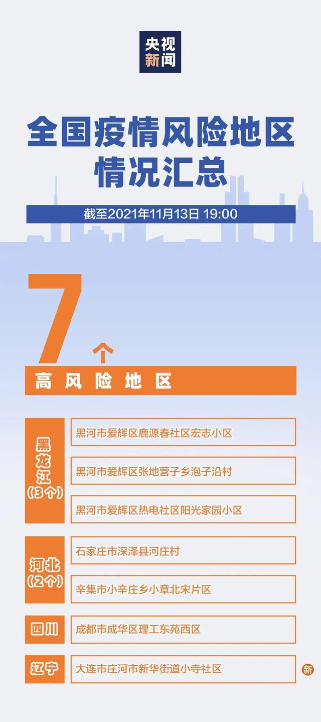 %title插图%num 31省区市新增本土确诊70例-WordPress极简博客