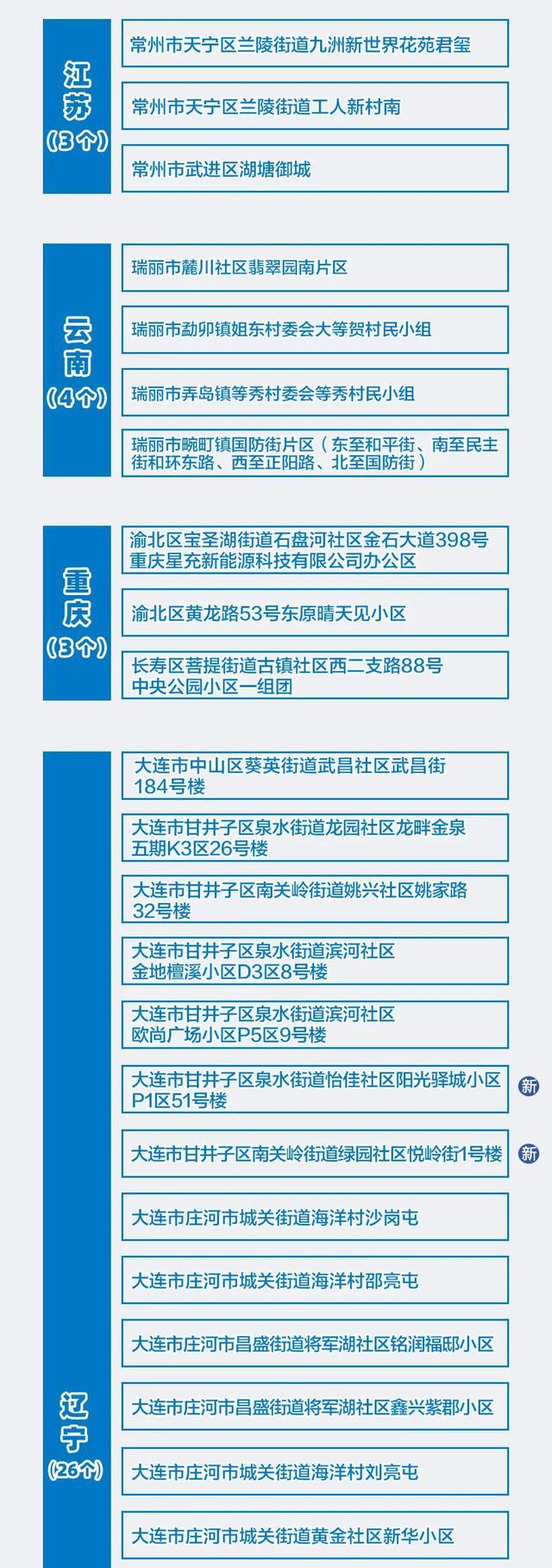 %title插图%num 31省区市新增本土确诊70例-WordPress极简博客