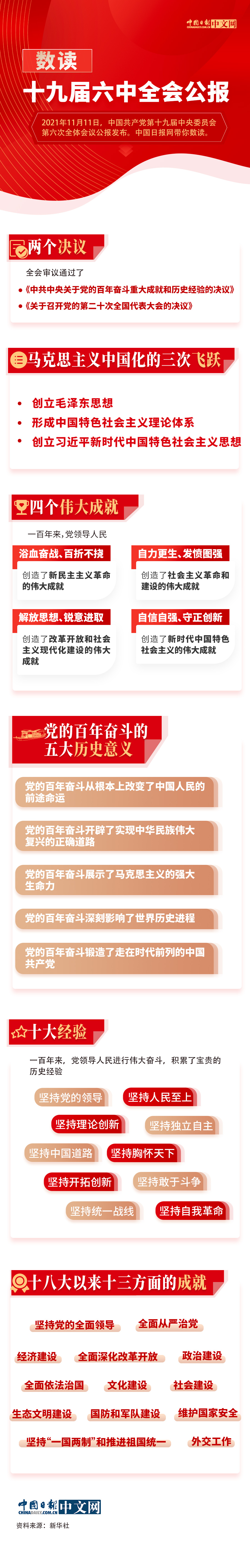 数读十九届六中全会精神-WordPress极简博客