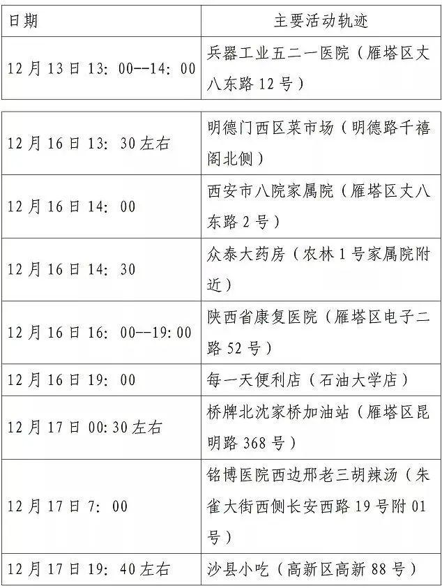 西安第二轮全员核检发现127例阳性-WordPress极简博客