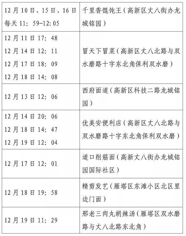 西安第二轮全员核检发现127例阳性-WordPress极简博客