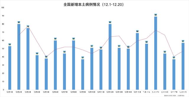 20天本土新增1122例 专家解读-WordPress极简博客