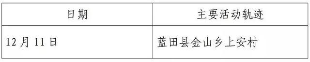 西安第二轮全员核检发现127例阳性-WordPress极简博客