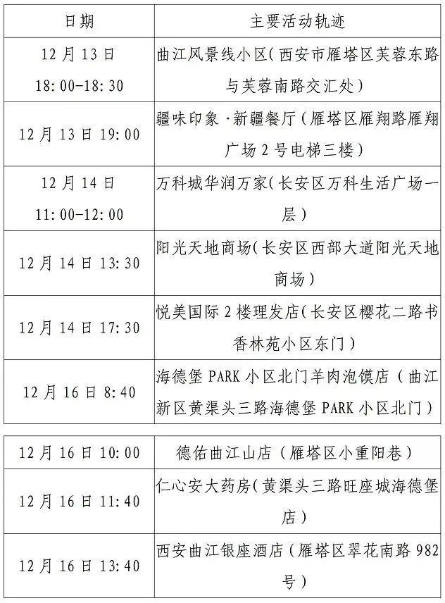 西安第二轮全员核检发现127例阳性-WordPress极简博客