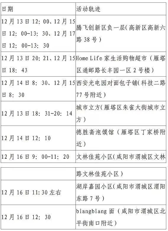 西安第二轮全员核检发现127例阳性-WordPress极简博客