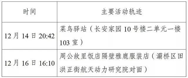 西安第二轮全员核检发现127例阳性-WordPress极简博客