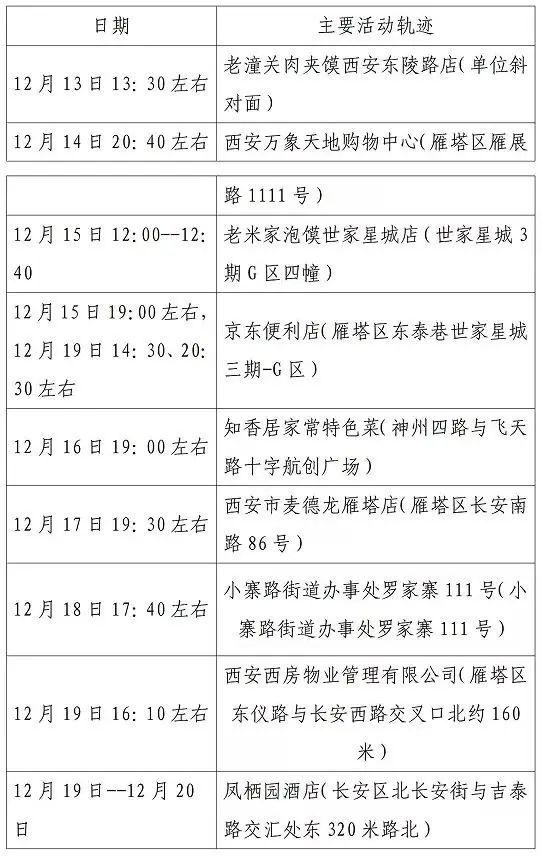 西安第二轮全员核检发现127例阳性-WordPress极简博客