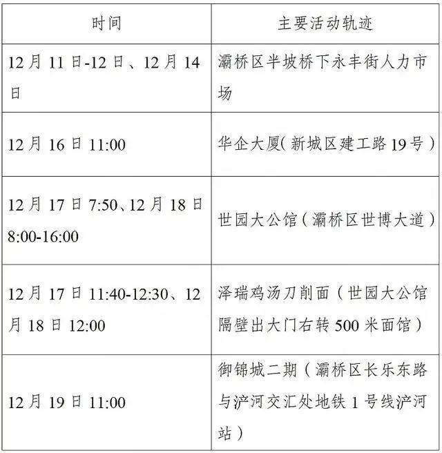 西安第二轮全员核检发现127例阳性-WordPress极简博客