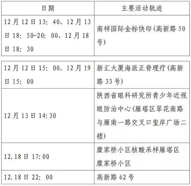 西安第二轮全员核检发现127例阳性-WordPress极简博客