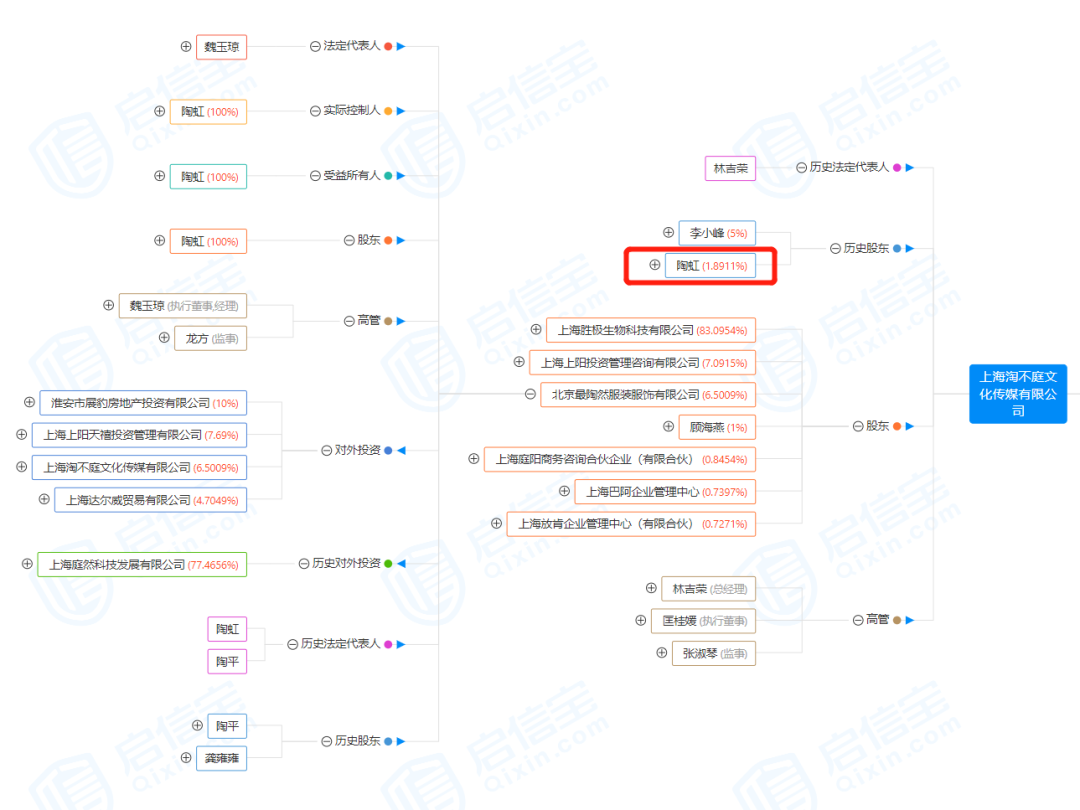 官方回应张庭公司被查:涉案金额大-WordPress极简博客