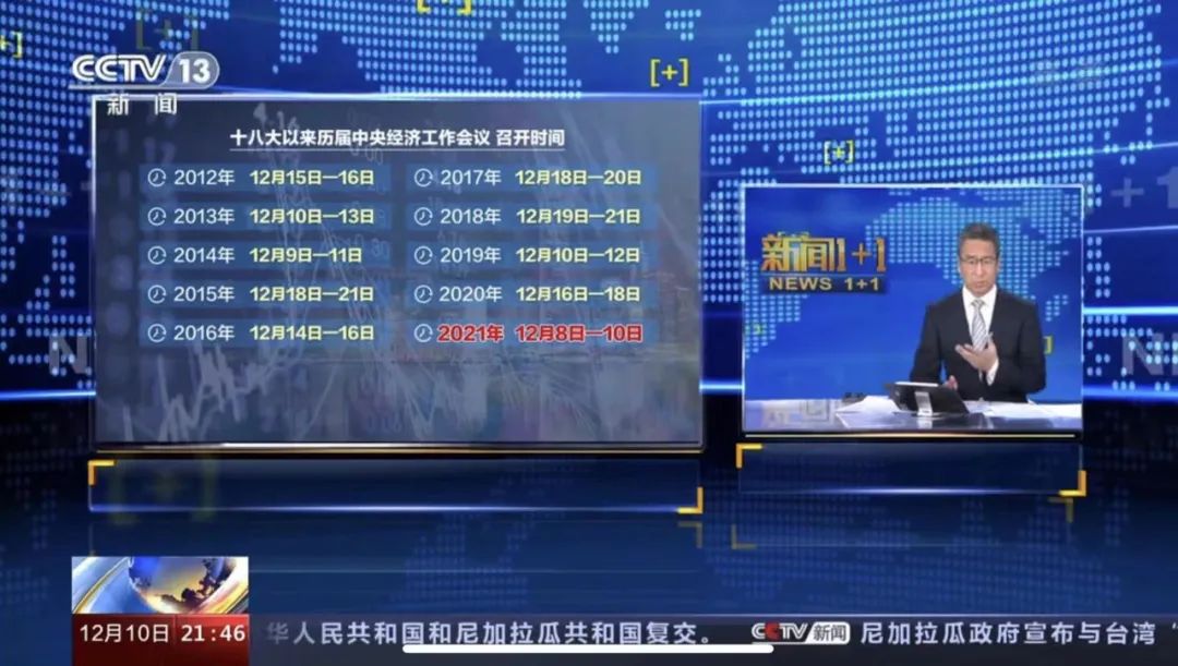 %title插图%num 中央经济工作会议释放了重磅信号-WordPress极简博客
