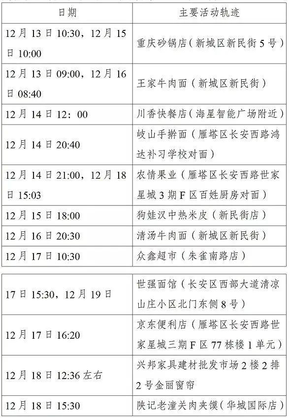 西安第二轮全员核检发现127例阳性-WordPress极简博客