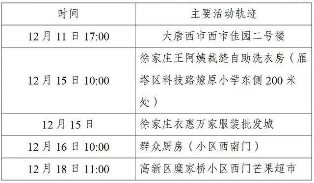西安第二轮全员核检发现127例阳性-WordPress极简博客