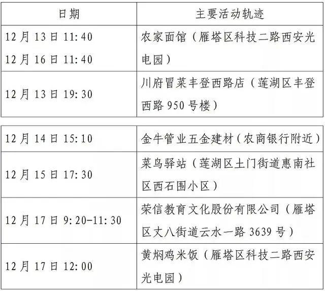 西安第二轮全员核检发现127例阳性-WordPress极简博客