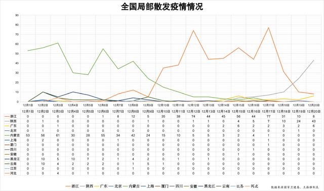 20天本土新增1122例 专家解读-WordPress极简博客