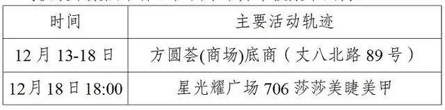 西安第二轮全员核检发现127例阳性-WordPress极简博客