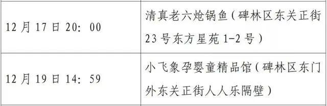 西安第二轮全员核检发现127例阳性-WordPress极简博客