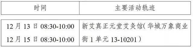 西安第二轮全员核检发现127例阳性-WordPress极简博客