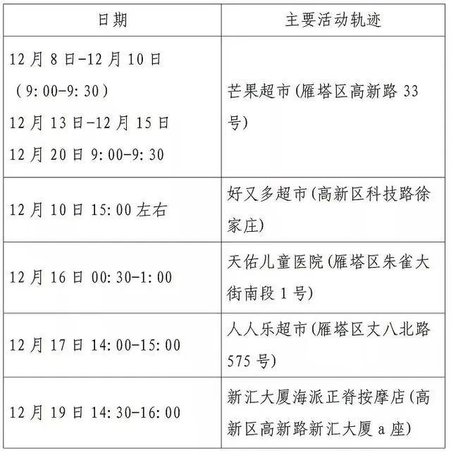 西安第二轮全员核检发现127例阳性-WordPress极简博客