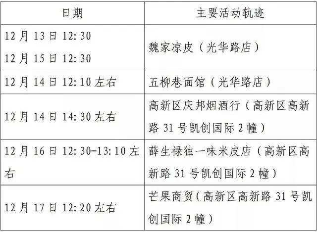 西安第二轮全员核检发现127例阳性-WordPress极简博客