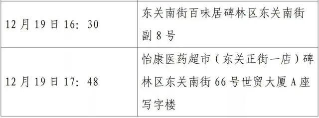 西安第二轮全员核检发现127例阳性-WordPress极简博客