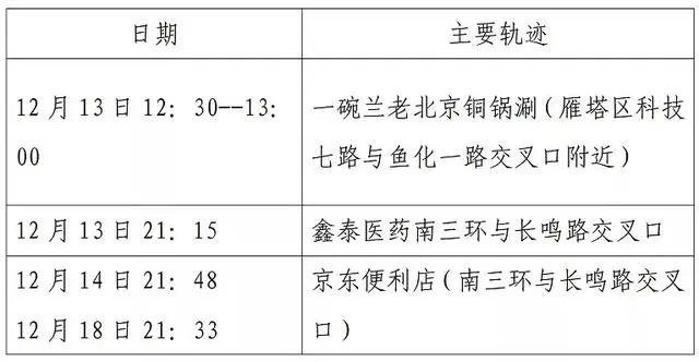 西安第二轮全员核检发现127例阳性-WordPress极简博客