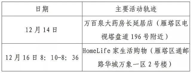 西安第二轮全员核检发现127例阳性-WordPress极简博客