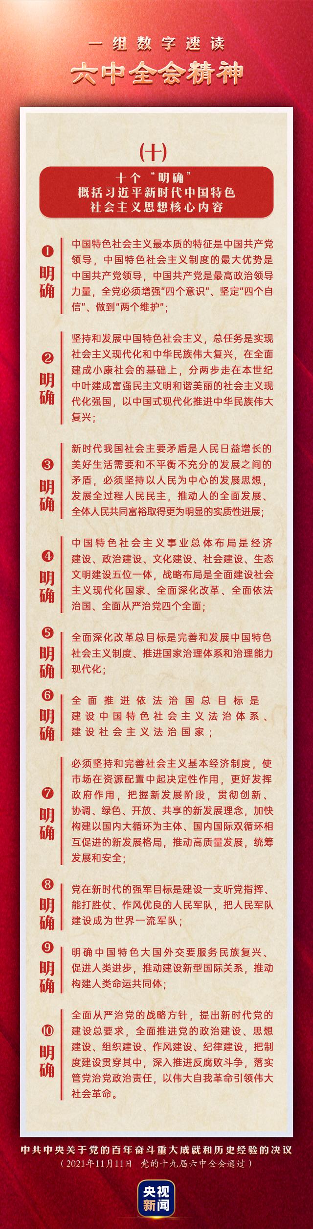 十九届六中全会决议中的10个明确-WordPress极简博客