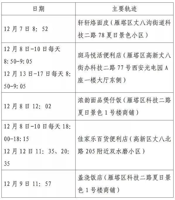 西安第二轮全员核检发现127例阳性-WordPress极简博客