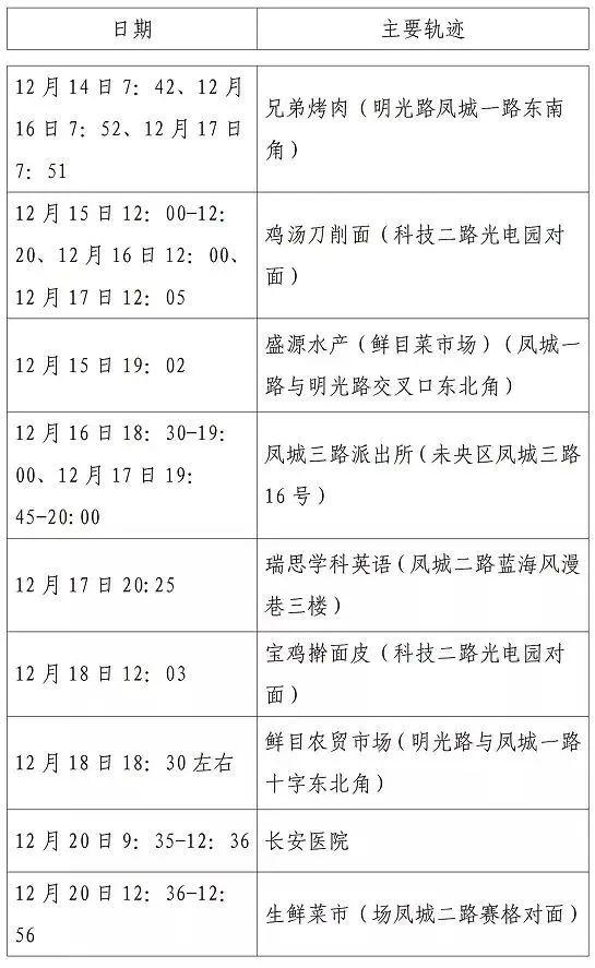 西安第二轮全员核检发现127例阳性-WordPress极简博客