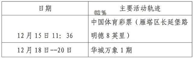 西安第二轮全员核检发现127例阳性-WordPress极简博客