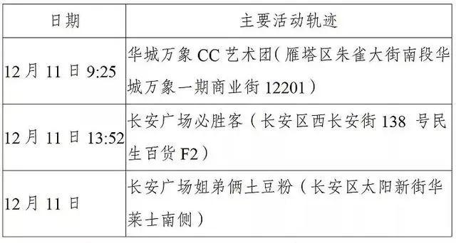 西安第二轮全员核检发现127例阳性-WordPress极简博客