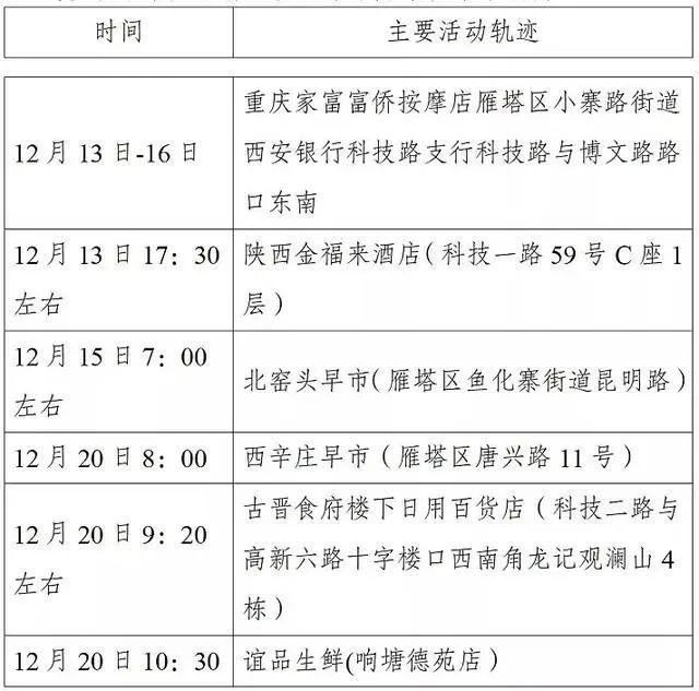西安第二轮全员核检发现127例阳性-WordPress极简博客