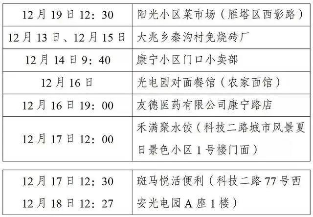 西安第二轮全员核检发现127例阳性-WordPress极简博客