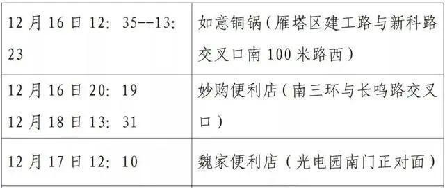 西安第二轮全员核检发现127例阳性-WordPress极简博客