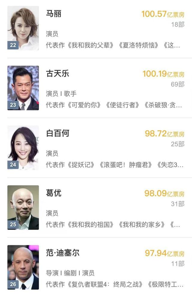 马丽成国内首个百亿票房女演员-WordPress极简博客