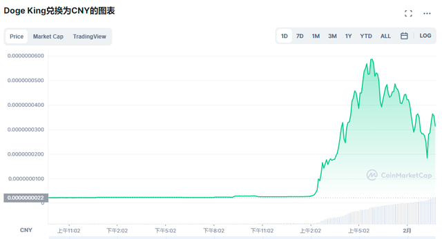 春晚小品带动一虚拟货币涨超1000%-WordPress极简博客