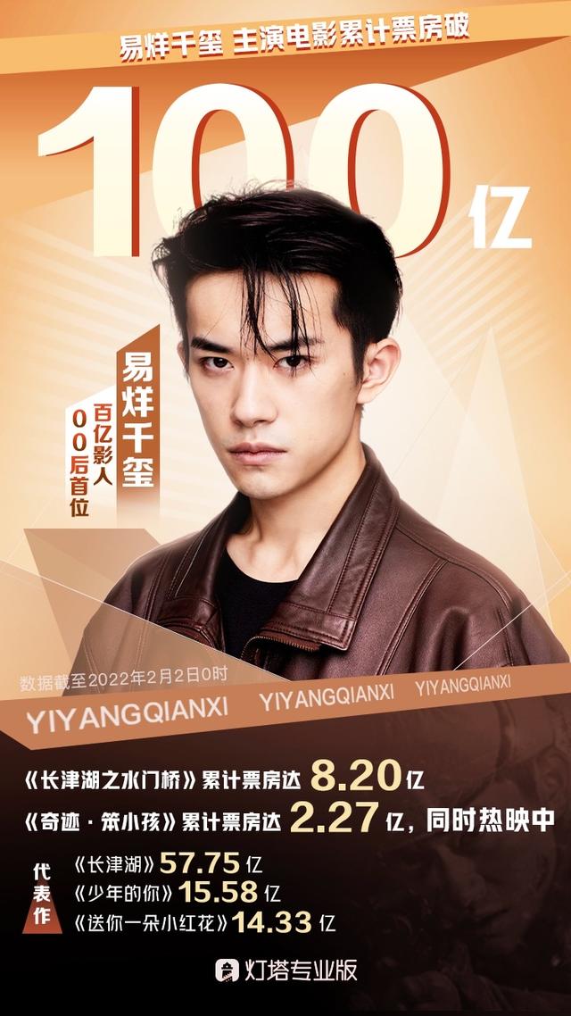 易烊千玺成首个00后百亿票房主演-WordPress极简博客