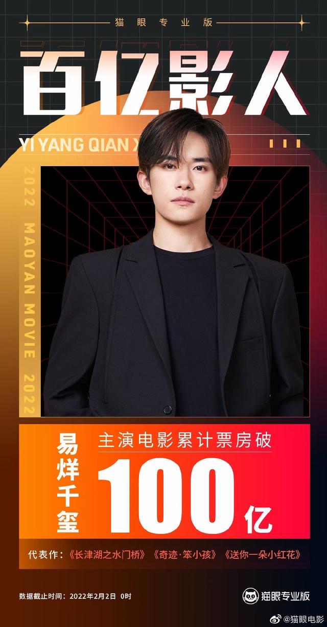 易烊千玺成首个00后百亿票房主演-WordPress极简博客