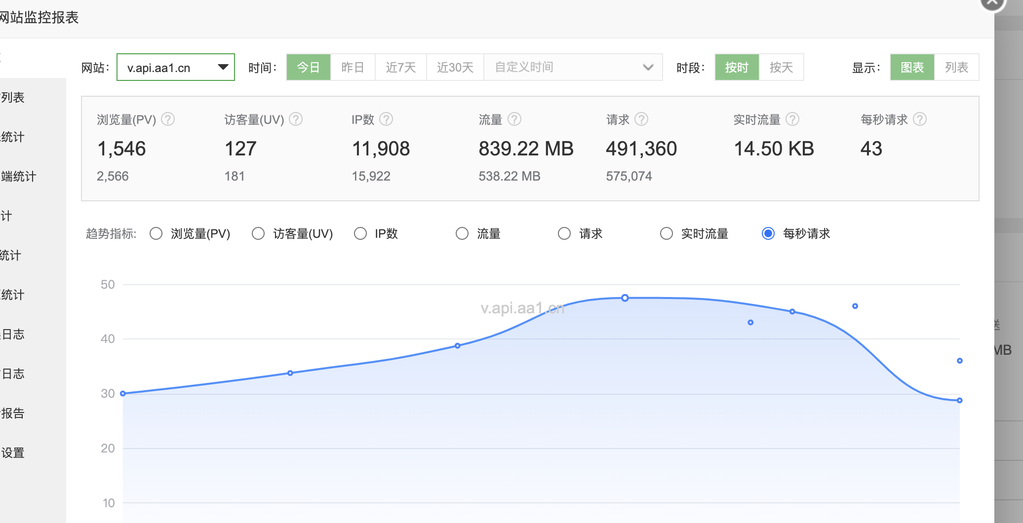 %title插图%num