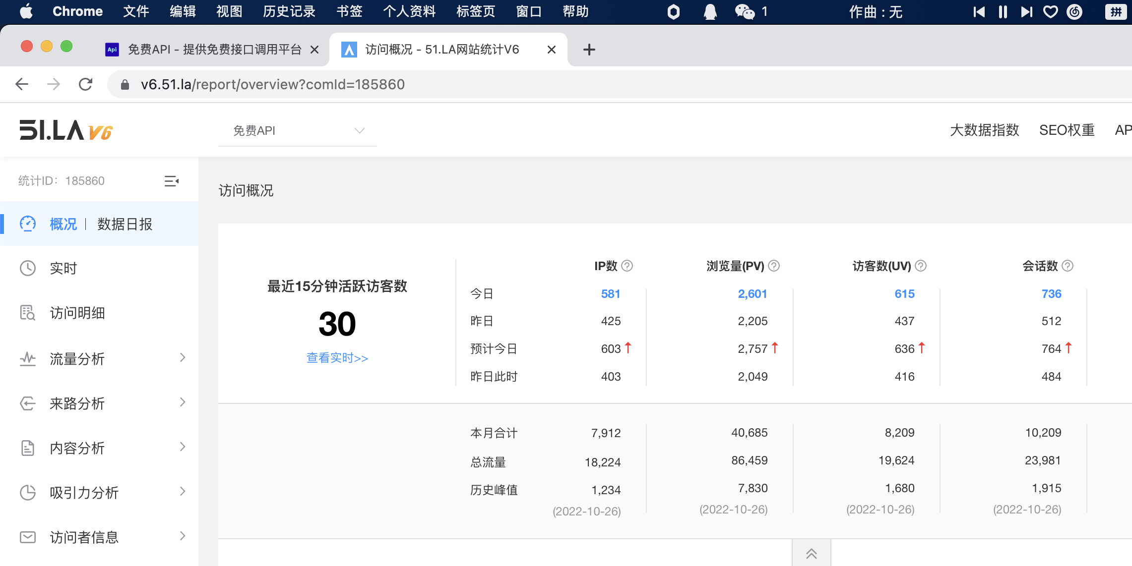 免费API日IP报告-WordPress极简博客